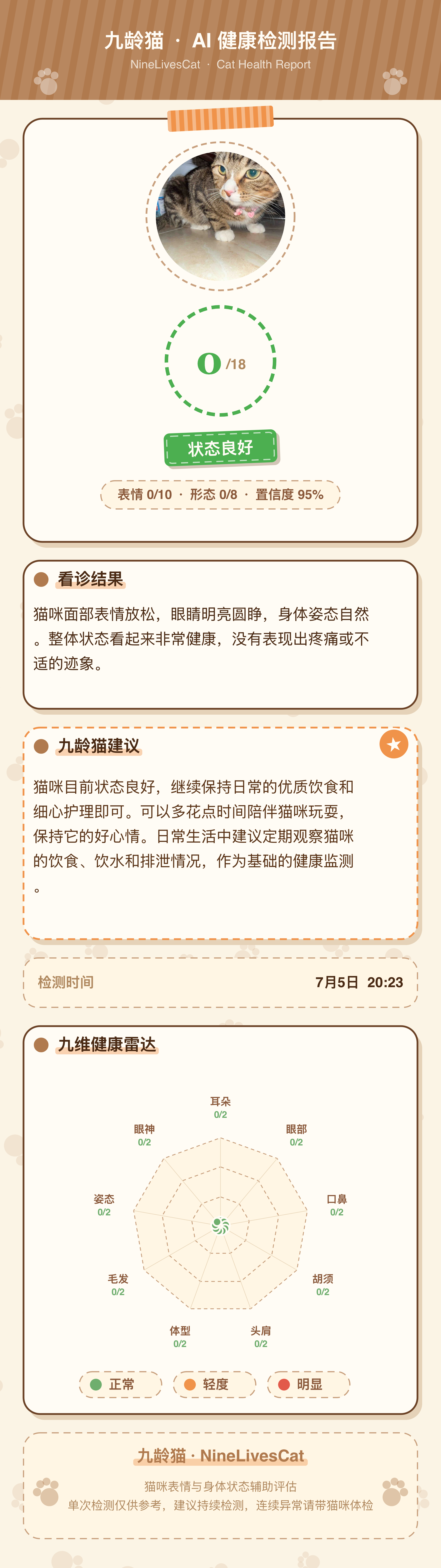 疼痛检测报告 — 状态良好 0/18
