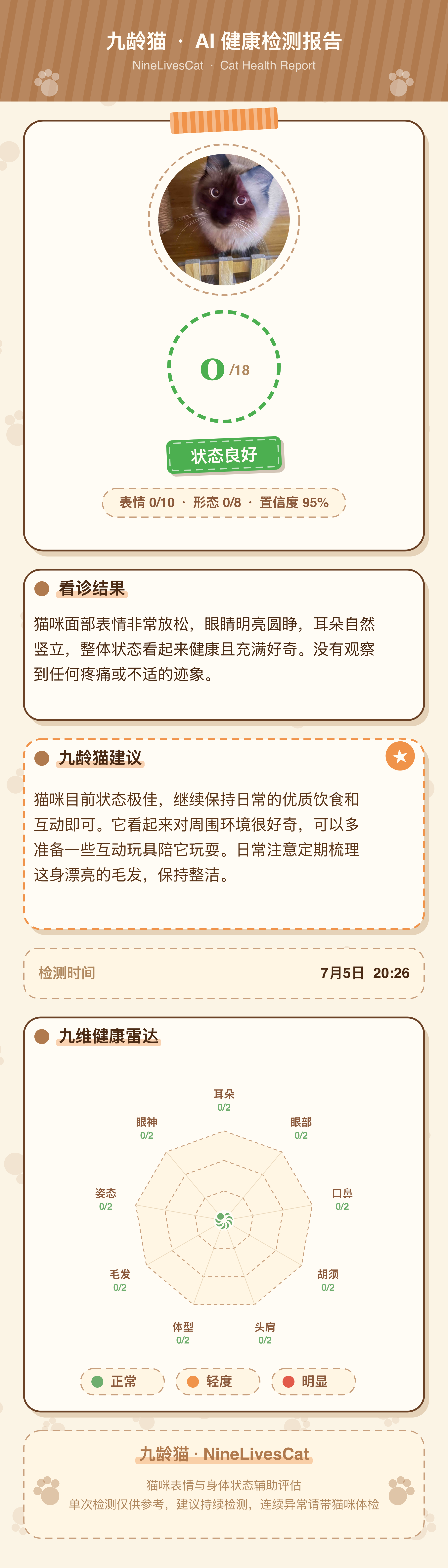 疼痛检测报告 — 好奇暹罗猫 0/18